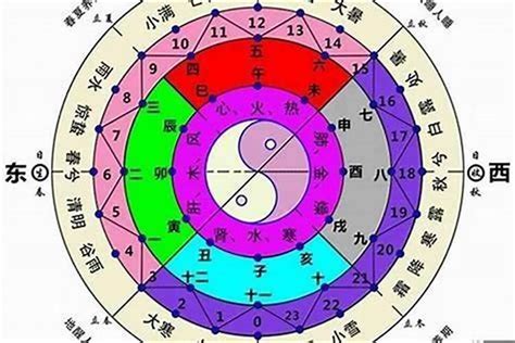 八字排盘分析|八字命盘查询免费,免费测八字命盘解析